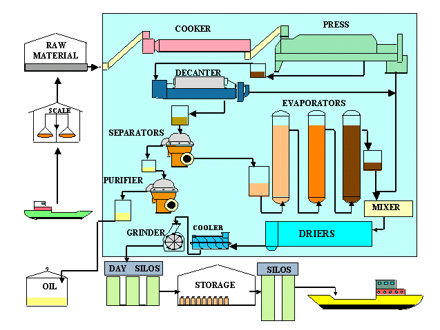diagram of production process